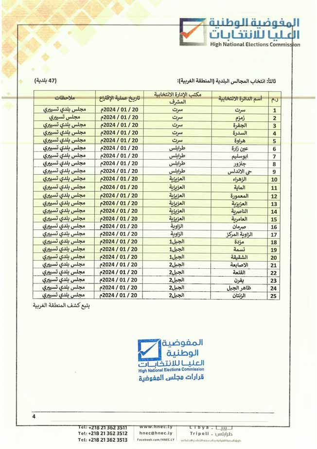 مواعيد انتخاب المجالس البلدية بالمنطقة الغربية. (مفوضية الانتخابات)