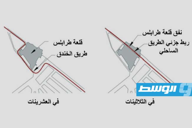 الطريق الساحلي في العشرينات وفي الثلاثينات بعد شق نفق القلعة. (عايدة الجروشي)
