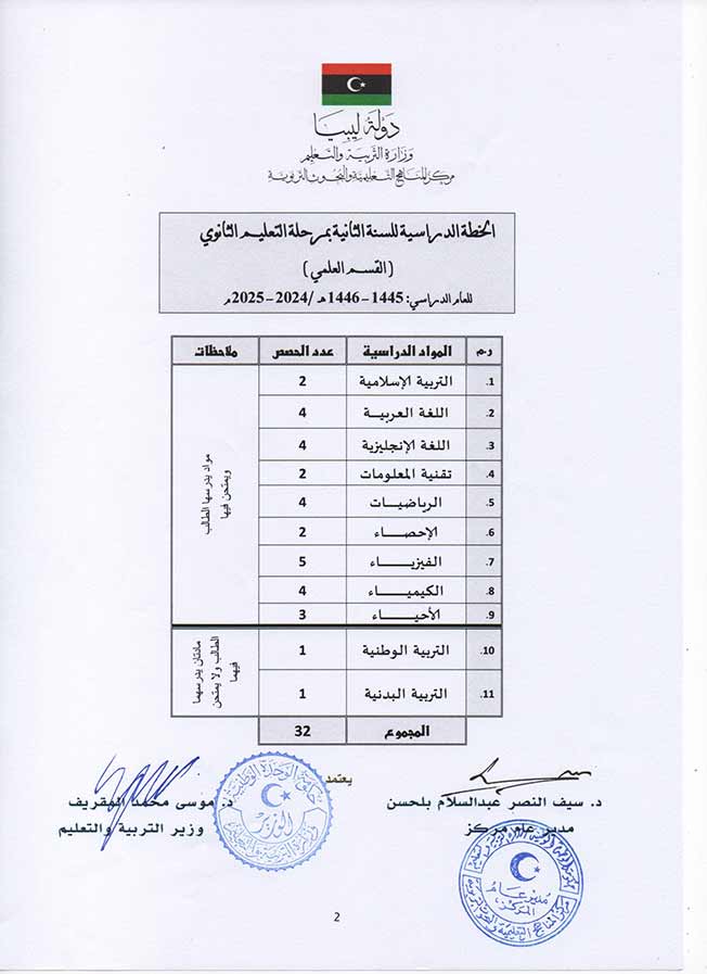 اعتماد الخطة الدراسية للمراحل التعليمية للعام 2024 - 2025