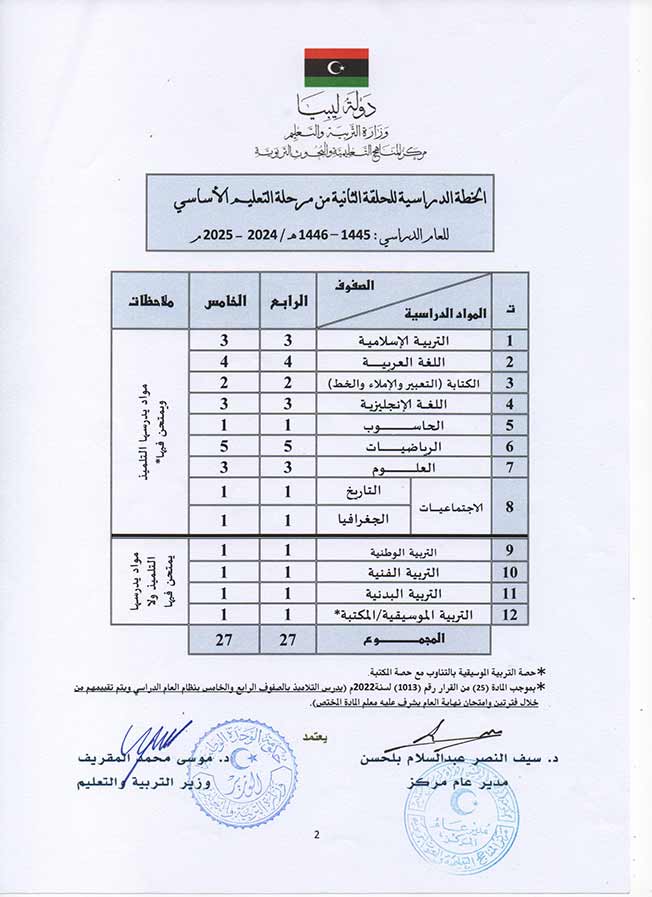 اعتماد الخطة الدراسية للمراحل التعليمية للعام 2024 - 2025