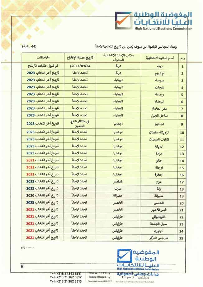 المجالس البلدية التي سيحدد مواعد انتخاباتها لاحقا. (مفوضية الانتخابات)