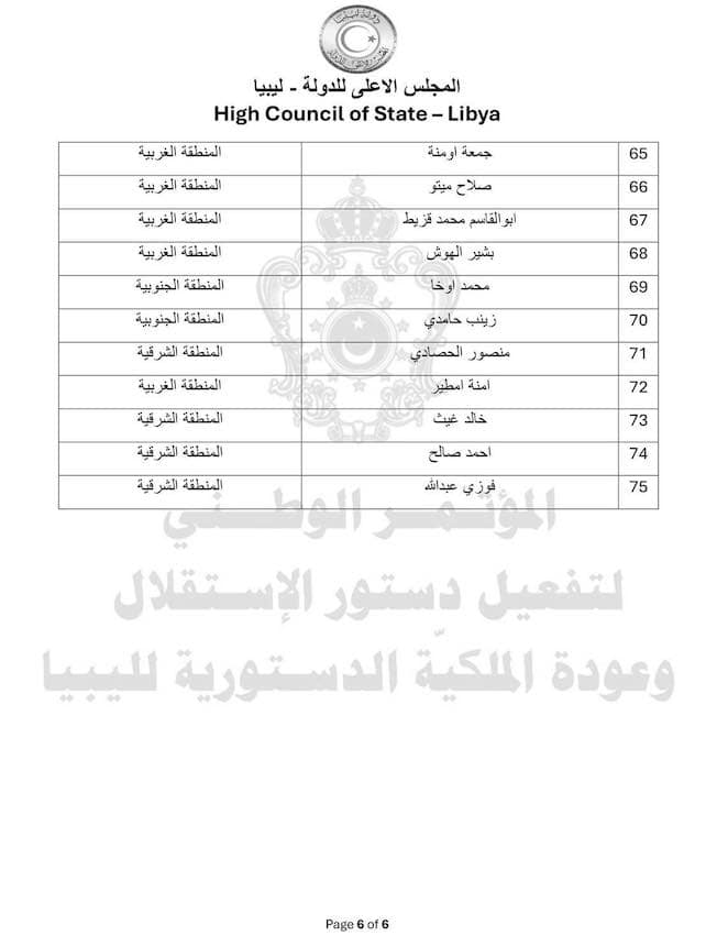 صورة للخطاب الموجه من 75 عضوا بالمجلس الأعلى للدولة إلى أمين عام الأمم المتحدة. (الإنترنت)