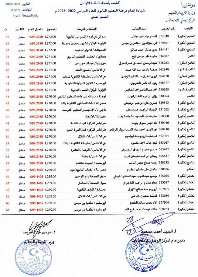 قائمة بأسماء أوائل الثانوية العامة على مستوى ليبيا، 29 أغسطس 2023، (التعليم)