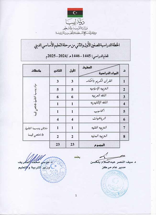 اعتماد الخطة الدراسية للمراحل التعليمية للعام 2024 - 2025