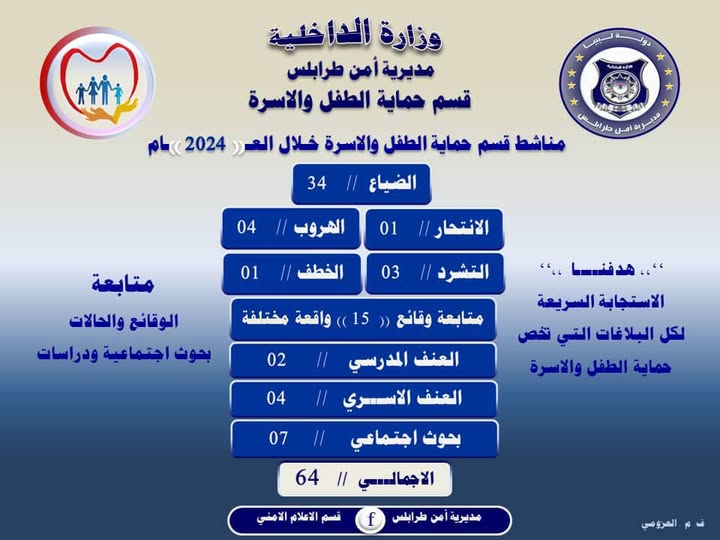 بيان مديرية أمن طرابلس. (الصفحة الرسمية للمديرية على فيسبوك)