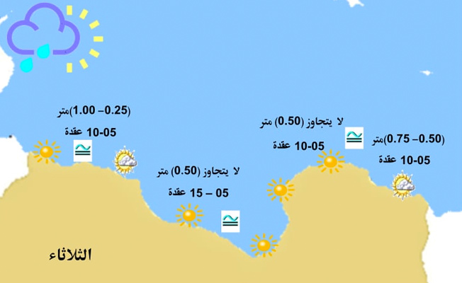 «الأرصاد»: البحر هادئ إلى خفيف الموج