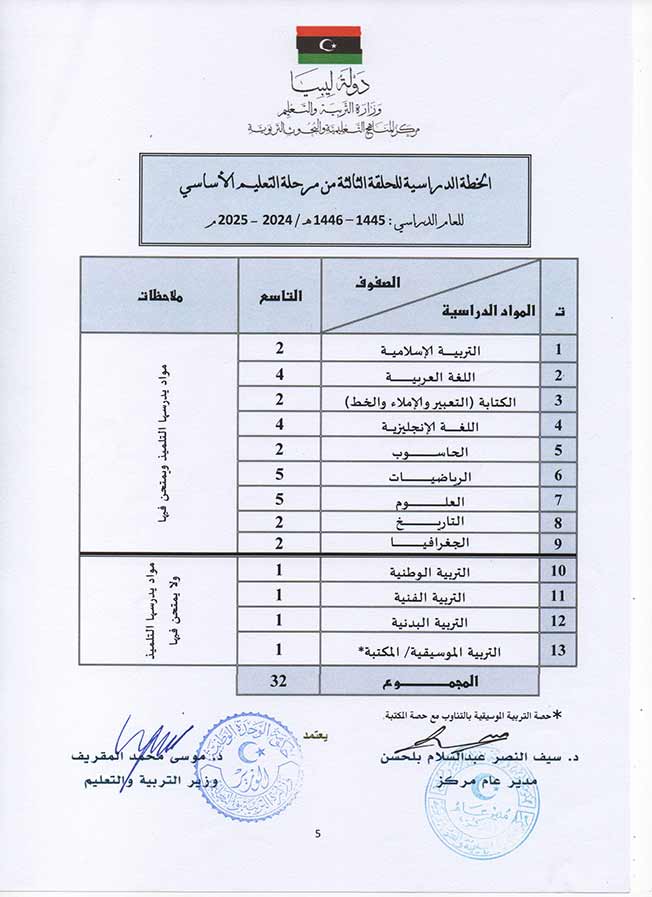 اعتماد الخطة الدراسية للمراحل التعليمية للعام 2024 - 2025