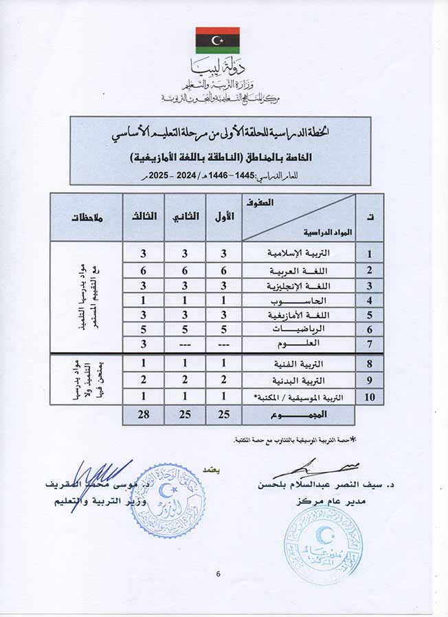 اعتماد الخطة الدراسية للمراحل التعليمية للعام 2024 - 2025