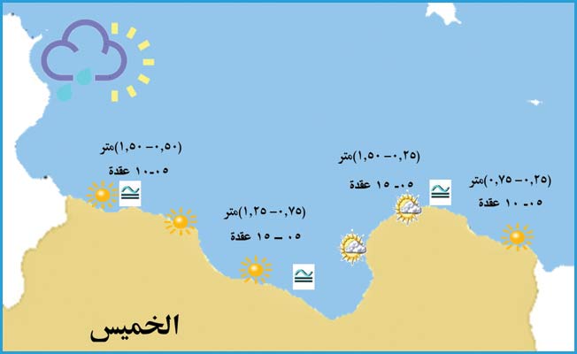 «الأرصاد»: الرؤية جيدة على طول الساحل