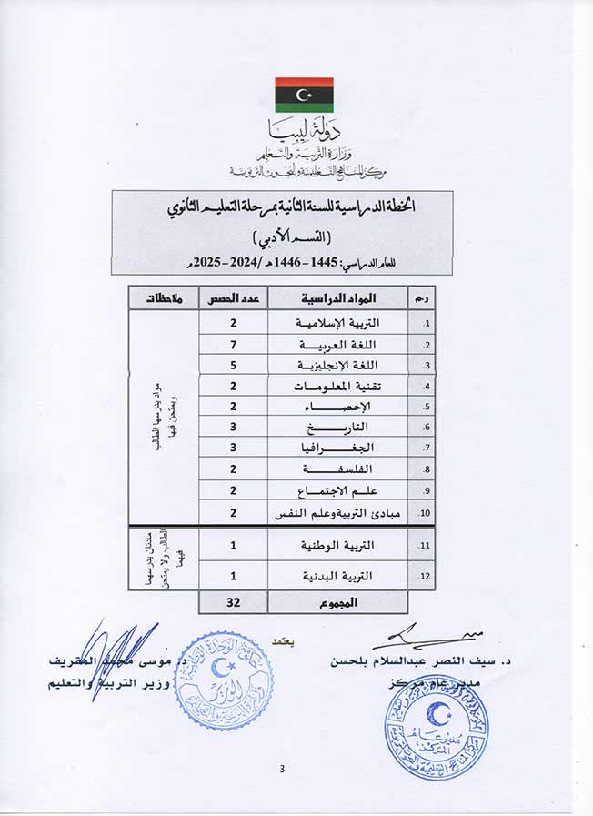 اعتماد الخطة الدراسية للمراحل التعليمية للعام 2024 - 2025