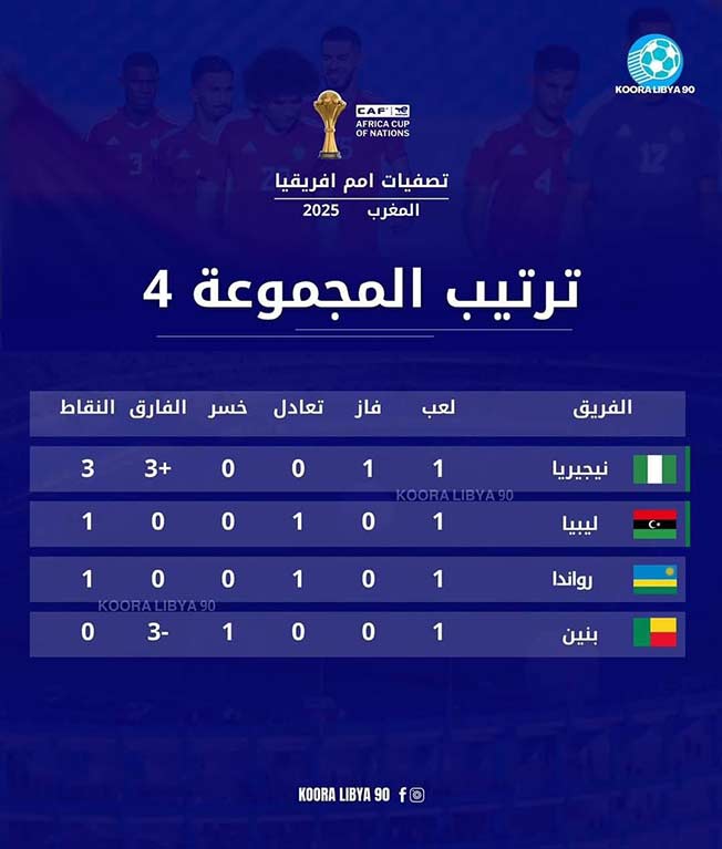 جدول ترتيب المجموعة الرابعة. (فيسبوك)