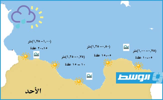 «الأرصاد»: رياح نشطة على ساحل طرابلس والخمس