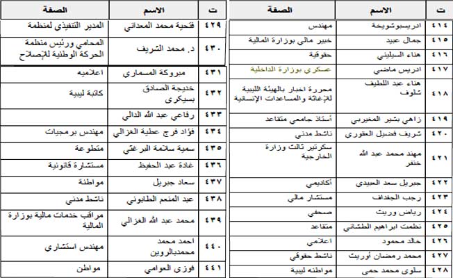ليبيون يدينون الاعتداءات على الأقصى وقصف غزة.. ويطالبون المجتمع الدولي بالتدخل
