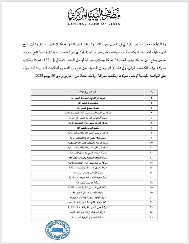 «المركزي» يمنح إذن مزاولة جديدًا لـ71 شركة ومكتب صرافة