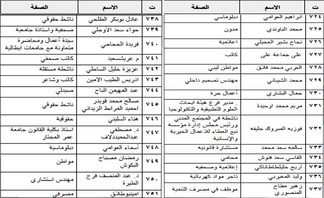 ليبيون يدينون الاعتداءات على الأقصى وقصف غزة.. ويطالبون المجتمع الدولي بالتدخل