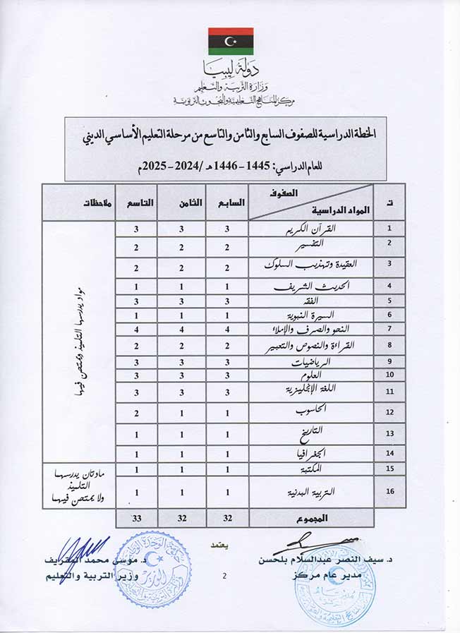 اعتماد الخطة الدراسية للمراحل التعليمية للعام 2024 - 2025