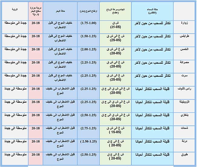 حالة الطقس في ليبيا (السبت 20 أبريل 2024)