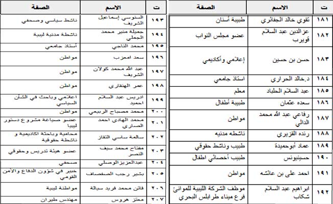 ليبيون يدينون الاعتداءات على الأقصى وقصف غزة.. ويطالبون المجتمع الدولي بالتدخل