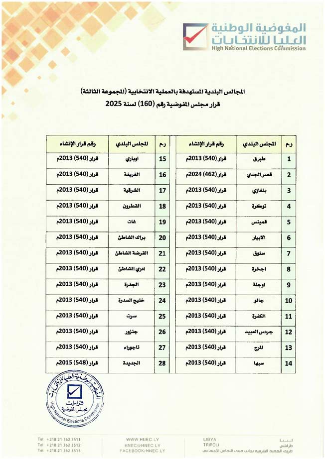 المفوضية تعتمد الدوائر الانتخابية للمجموعة الثالثة للبلديات