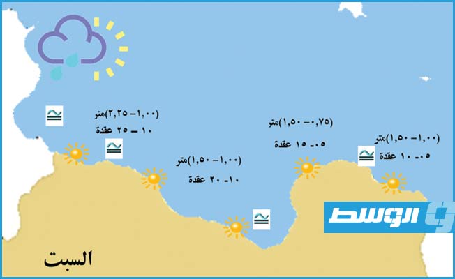 «الأرصاد»: رياح نشطة على ساحل طرابلس والخمس