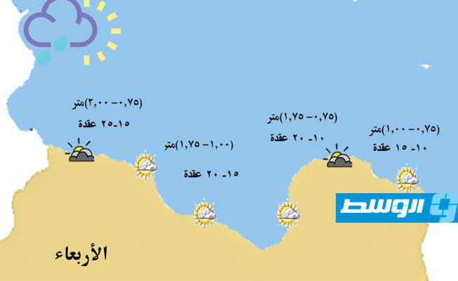 «الأرصاد» يحذر من رياح قوية على الساحل من زوارة إلى الخمس