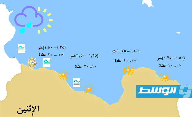 «الأرصاد»: ضباب على الساحل من شحات إلى طبرق