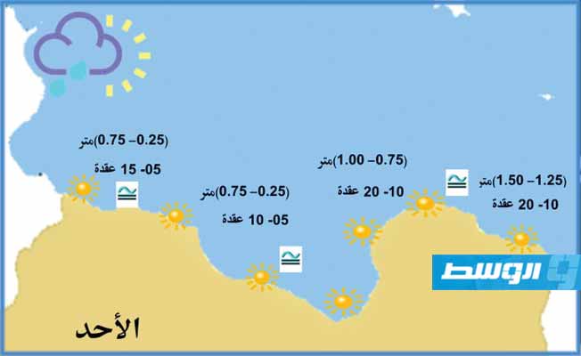 حالة الطقس المتوقعة في ليبيا اليوم (السبت 31 يوليو 2021)