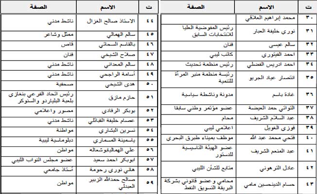 ليبيون يدينون الاعتداءات على الأقصى وقصف غزة.. ويطالبون المجتمع الدولي بالتدخل
