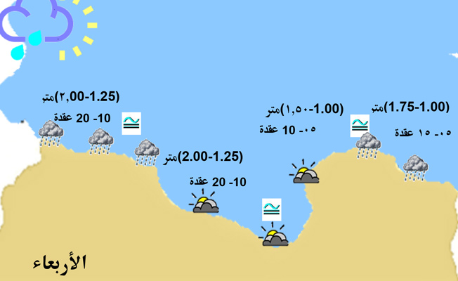 الأرصاد: رياح نشطة على الساحل بين الخمس ومصراتة